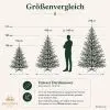 Grössenvergleich Hallerts 1500x1500 180 210 19